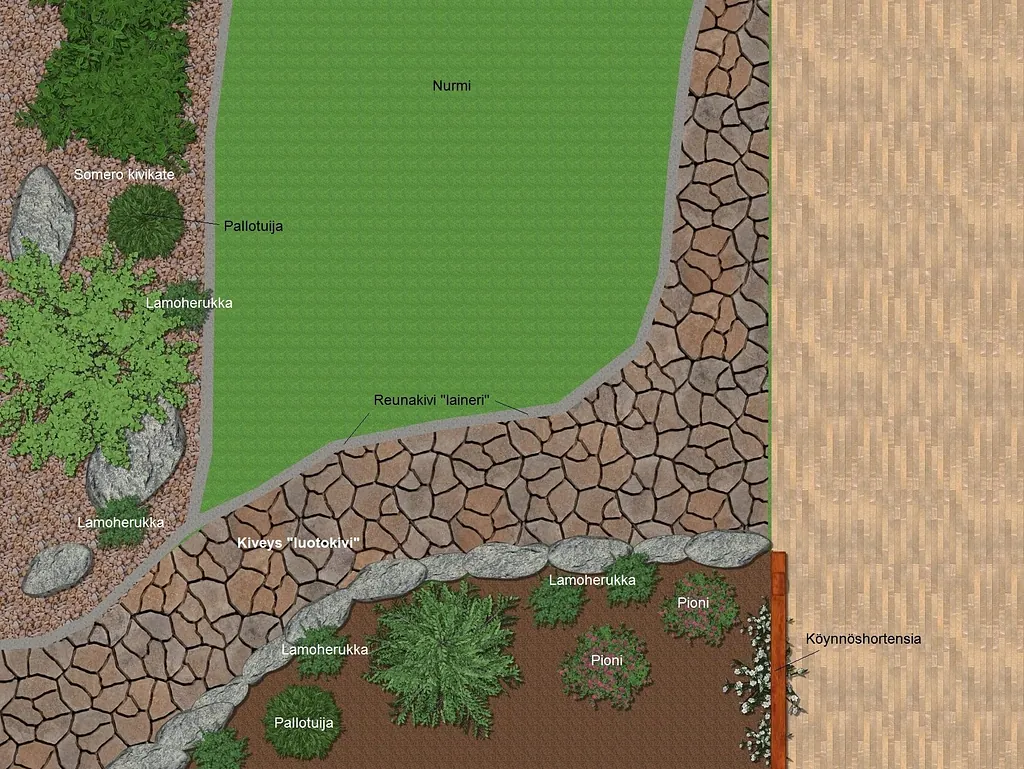 pihasuunnitelma flooratar